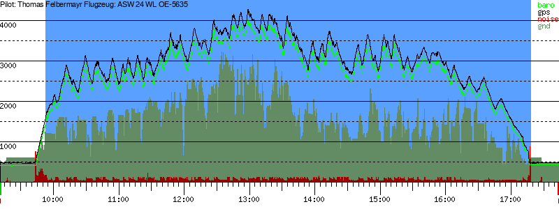 Barometer